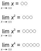 the sum of numbers is a repition of infinity joke